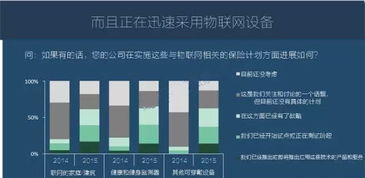 圖說2016 全球物聯(lián)網(wǎng)發(fā)展研究報(bào)告與技術(shù)服務(wù)趨勢(shì)